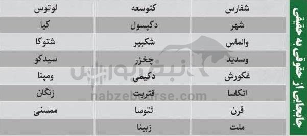 بهترین سهام بورسی سه شنبه ۲۹ مهر ماه ۱۴۰۴ | کدام نماد‌ها خروج پول حقیقی داشتند؟