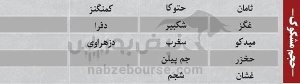 بهترین سهام بورسی سه شنبه ۲۹ مهر ماه ۱۴۰۴ | کدام نماد‌ها خروج پول حقیقی داشتند؟