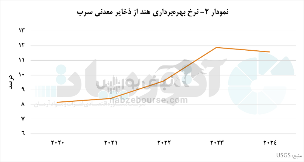 طلای خاکستری هندوستان درخشان‌تر از همیشه