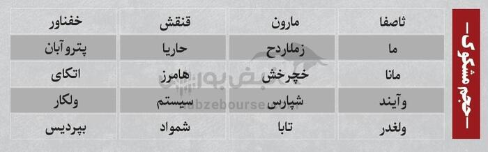 ترین‌های بورس ۲ مهر؛ ورود پول از این نماد‌ها | کدام نماد‌ها سرخطی‌های فردا خواهند بود؟