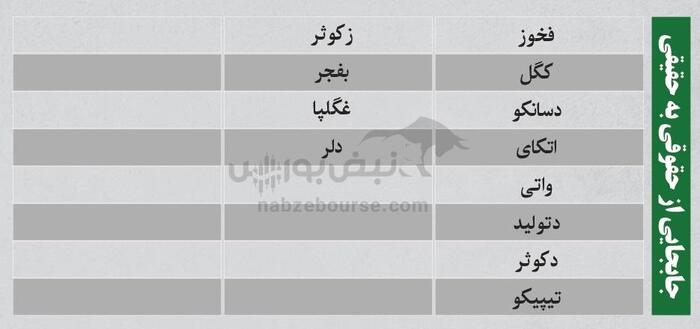 ترین‌های بورس ۲ مهر؛ ورود پول از این نماد‌ها | کدام نماد‌ها سرخطی‌های فردا خواهند بود؟