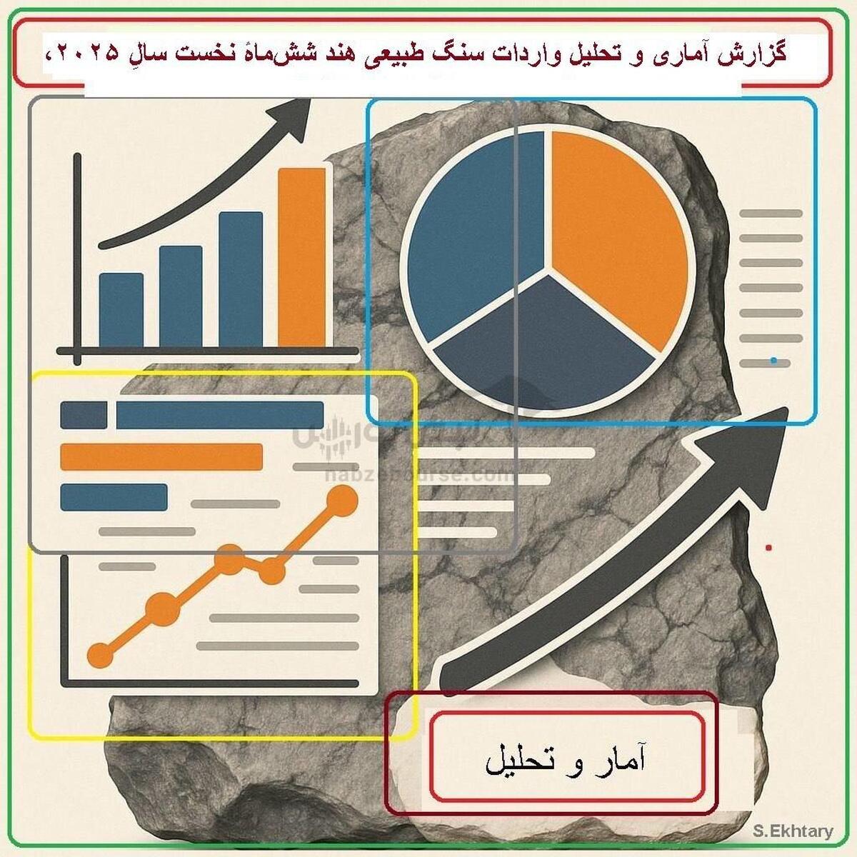 گزارش آماری و تحلیل واردات سنگ طبیعی هند ششماه نخست سال ۲۰۲۵
