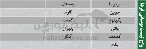 ترین‌های بورس ۳۰ مهر ماه؛ خروج سنگین پول از این نماد‌ها | کدام نماد‌ها امروز حجم مشکوک داشتند؟