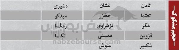 ترین‌های بورس ۳۰ مهر ماه؛ خروج سنگین پول از این نماد‌ها | کدام نماد‌ها امروز حجم مشکوک داشتند؟