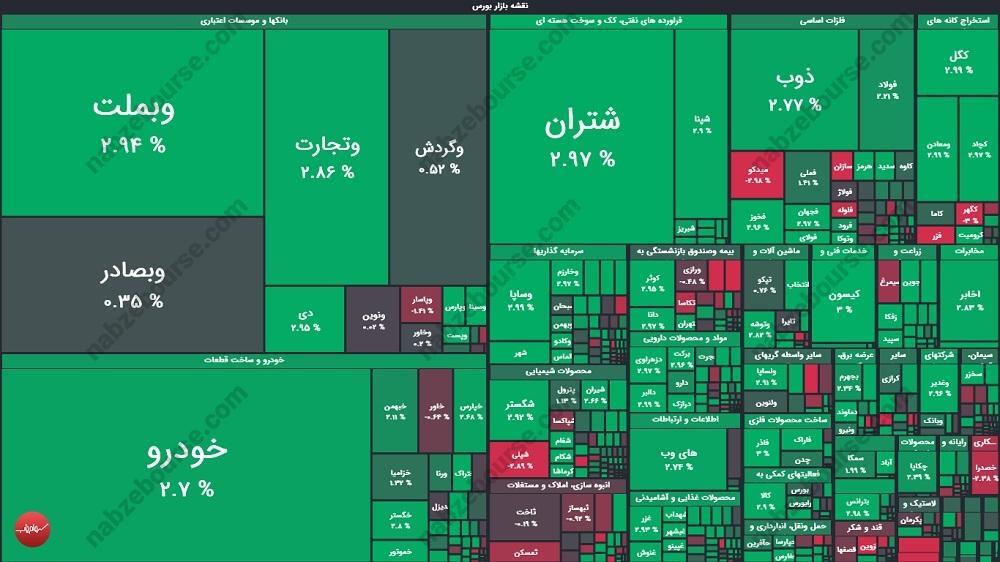 گزارش بورس امروز چهارشنبه ۳۰ مهر ماه ۱۴۰۴