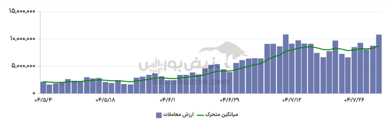 گزارش بازار آپشن چهارشنبه ۳۰ مهر ۱۴۰۴ | بازار آپشن جان دوباره گرفت