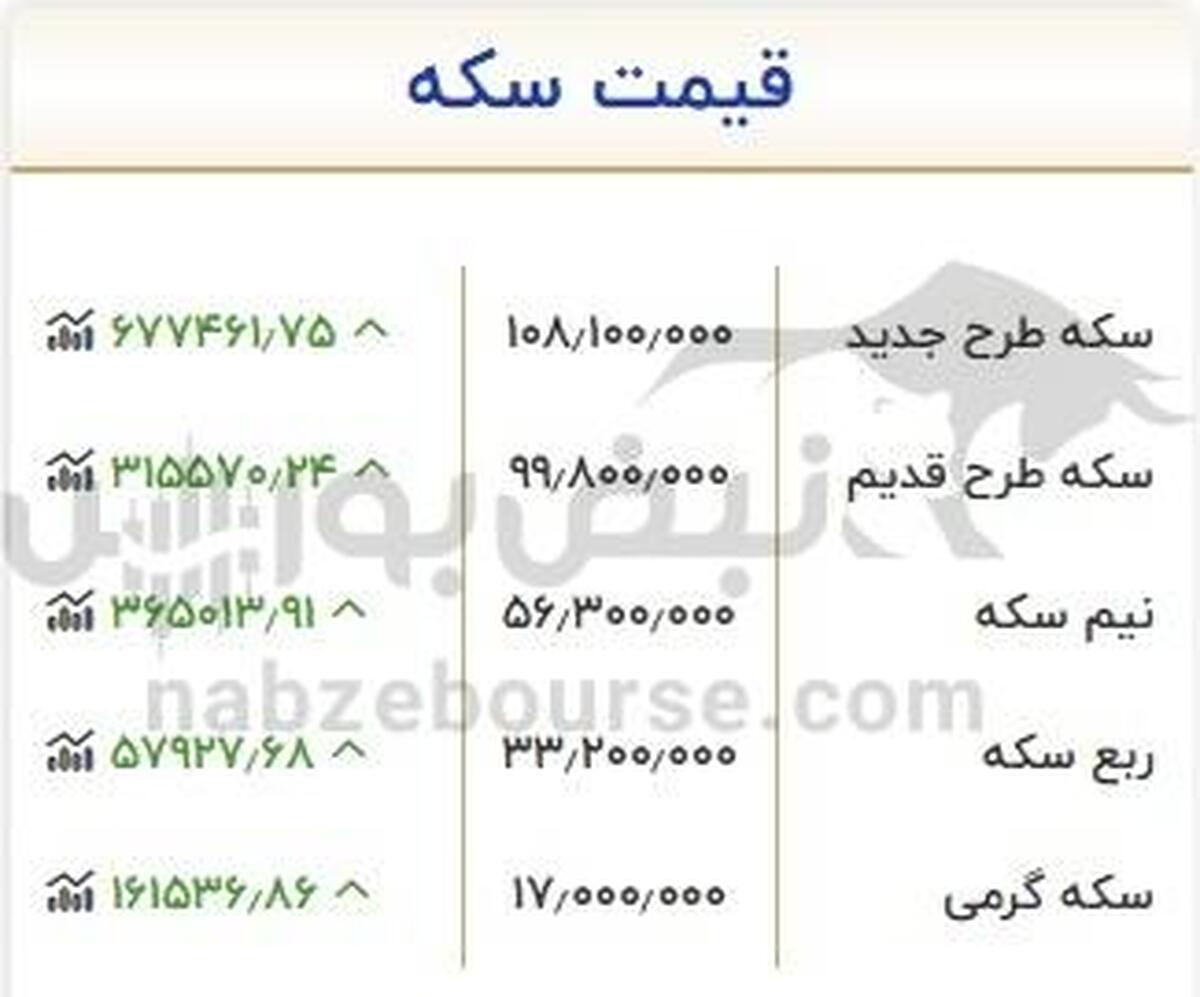 قیمت طلای ۱۸عیار امروز جمعه ۴ مهر