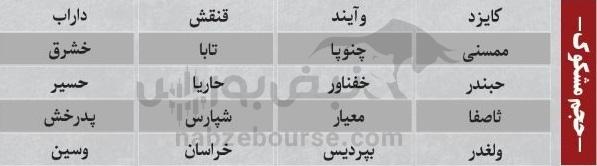فیلتر بورس شنبه ۵ مهر ماه ۱۴۰۴ | کدام نماد‌ها ورود پول هوشمند داشتند؟