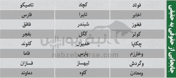 فیلتر بورس شنبه ۵ مهر ماه ۱۴۰۴ | کدام نماد‌ها ورود پول هوشمند داشتند؟