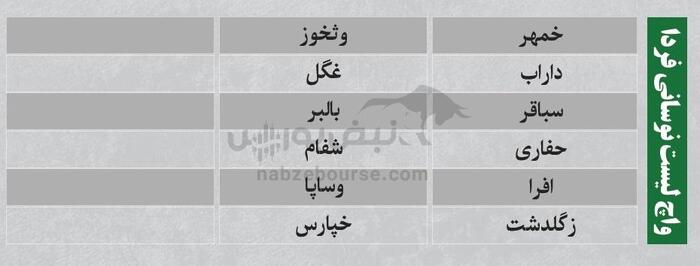 فیلتر بورس شنبه ۵ مهر ماه ۱۴۰۴ | کدام نماد‌ها ورود پول هوشمند داشتند؟