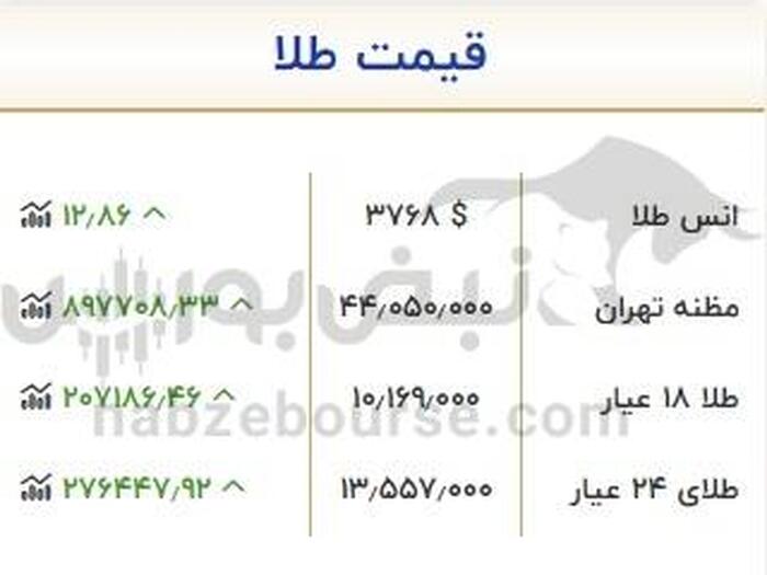 قیمت طلای ۱۸ عیار امروز ۵ مهر