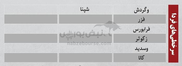 فیلتر بورس شنبه ۵ مهر ماه ۱۴۰۴ | کدام نماد‌ها ورود پول هوشمند داشتند؟