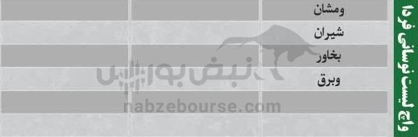 بهترین سهام بورسی یکشنبه ۶ مهر ماه۱۴۰۴ | کدام نماد‌ها ورود پول داشتند؟