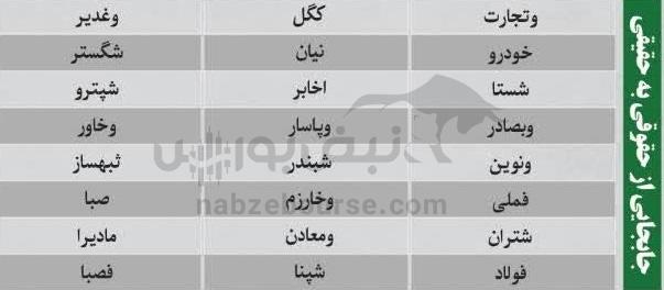 بهترین سهام بورسی یکشنبه ۶ مهر ماه۱۴۰۴ | کدام نماد‌ها ورود پول داشتند؟