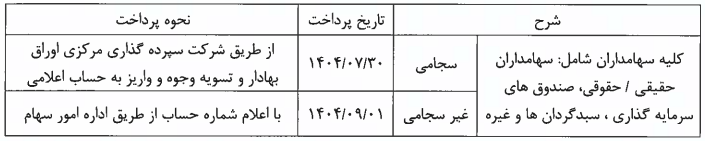 مجمع وجامی ۱۴۰۴ l میزان سود نقدی وجامی در مجمع