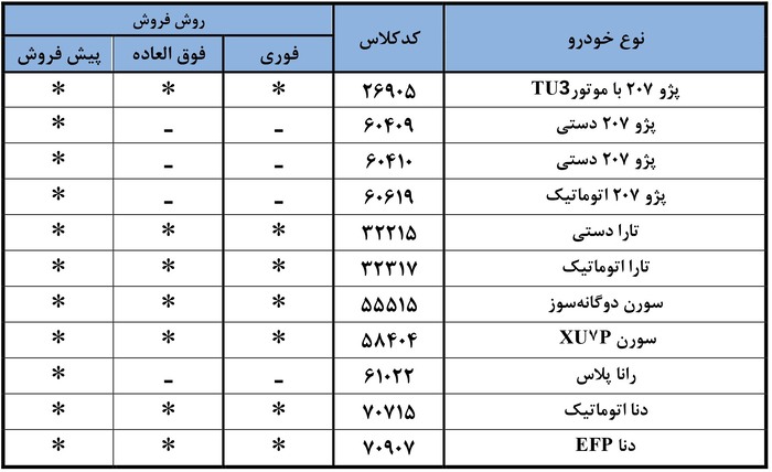 ثبت نام ایران خودرو طرح مادران مهر ۱۴۰۴