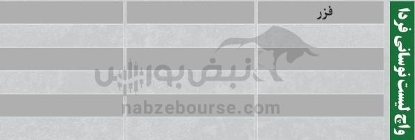 بهترین سهام بورسی دوشنبه ۷ مهر ماه ۱۴۰۴ | کدام نماد‌ها ورود پول داشتند؟