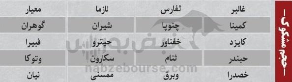 بهترین سهام بورسی دوشنبه ۷ مهر ماه ۱۴۰۴ | کدام نماد‌ها ورود پول داشتند؟