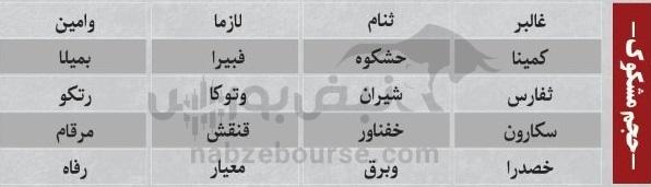 ترین‌های بورس ۸ مهر ماه؛ خروج سنگین پول از این نماد‌ها | کدام نماد‌ها امروز حجم مشکوک داشتند؟