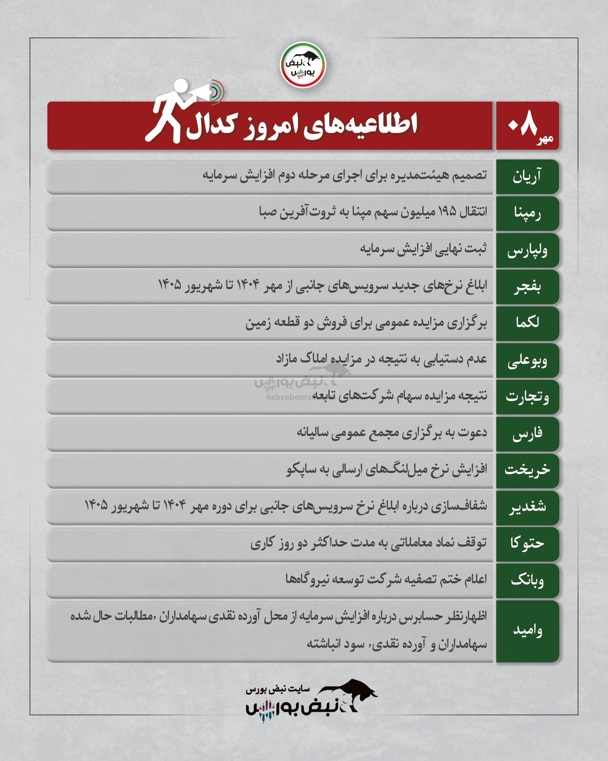 مهم‌ترین اطلاعیه‌های کدال ۸ مهر ۱۴۰۴ | از انتقال سهام رمپنا تا مجمع فارس و مزایده لکما