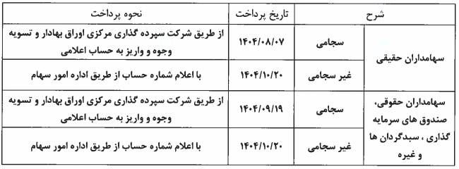 مجمع وسبحان ۱۴۰۴ l میزان سود نقدی وسبحان در مجمع