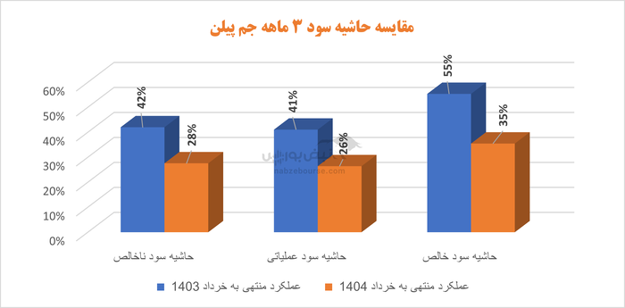 آقای حسین بارگاهی! ۸ ماه کافی نبود تا موتور جم پیلن را از حالت سکون خارج کنید؟