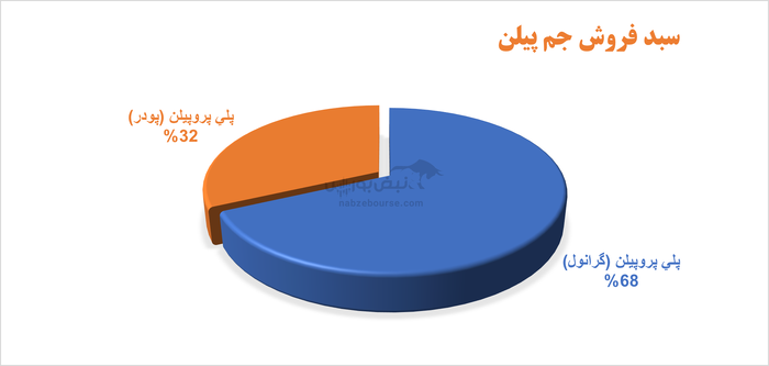 آقای حسین بارگاهی! ۸ ماه کافی نبود تا موتور جم پیلن را از حالت سکون خارج کنید؟