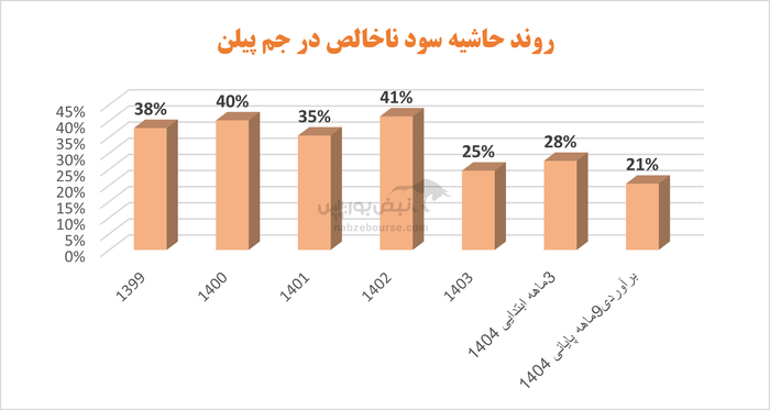آقای حسین بارگاهی! ۸ ماه کافی نبود تا موتور جم پیلن را از حالت سکون خارج کنید؟