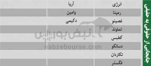 ترین‌های بورس ۹ مهر؛ ورود پول از این نماد‌ها | کدام نماد‌ها نوسانی‌های فردا خواهند بود؟