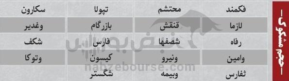 ترین‌های بورس ۹ مهر؛ ورود پول از این نماد‌ها | کدام نماد‌ها نوسانی‌های فردا خواهند بود؟