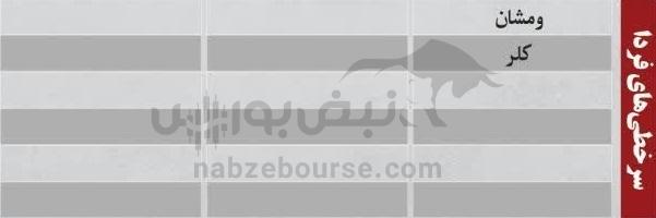 ترین‌های بورس ۹ مهر؛ ورود پول از این نماد‌ها | کدام نماد‌ها نوسانی‌های فردا خواهند بود؟