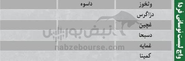 ترین‌های بورس ۹ مهر؛ ورود پول از این نماد‌ها | کدام نماد‌ها نوسانی‌های فردا خواهند بود؟
