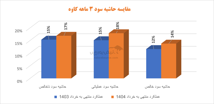 جناب حاتمی، آیا بهبود شکننده فولاد کاوه جنوب کیش در سایه ضعف‌های ساختاری و مالی می‌تواند پایدار باشد؟