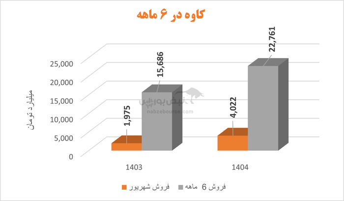 جناب حاتمی، آیا بهبود شکننده فولاد کاوه جنوب کیش در سایه ضعف‌های ساختاری و مالی می‌تواند پایدار باشد؟