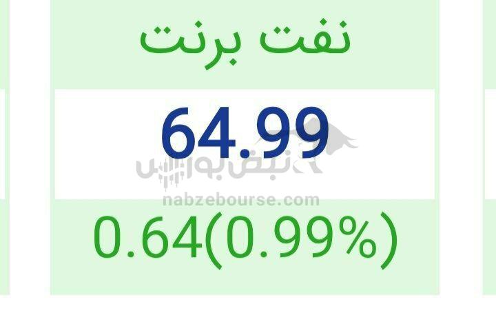 افزایش قیمت نفت در پی بازنگری هند در خرید از روسیه