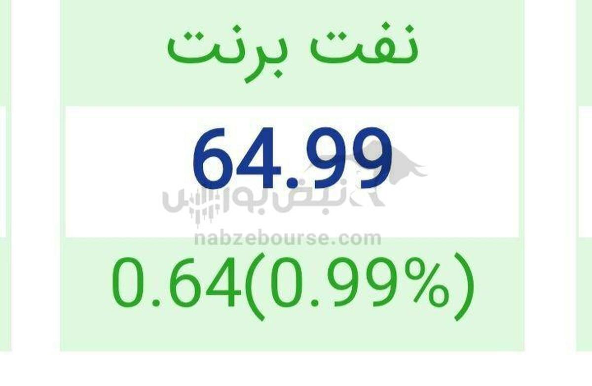 افزایش قیمت نفت در پی بازنگری هند در خرید از روسیه