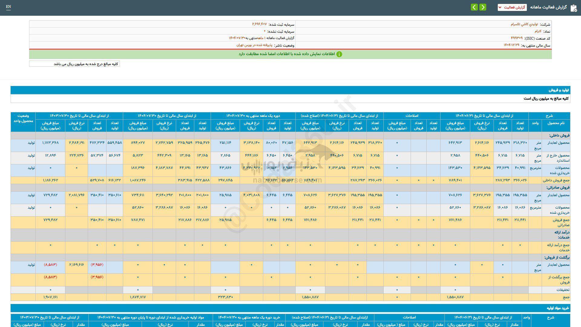 کارنامه ۷ ماهه کترام منتشر شد کارنامه ۷ ماهه کترام منتشر شد
