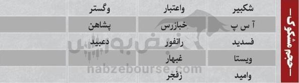 ترین‌های بورس ۱۰ آبان؛ ورود پول به این نماد‌ها | کدام نماد‌ها سرخطی‌های فردا خواهند بود؟