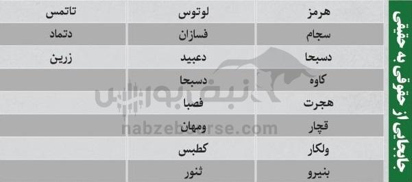 ترین‌های بورس ۱۰ آبان؛ ورود پول به این نماد‌ها | کدام نماد‌ها سرخطی‌های فردا خواهند بود؟