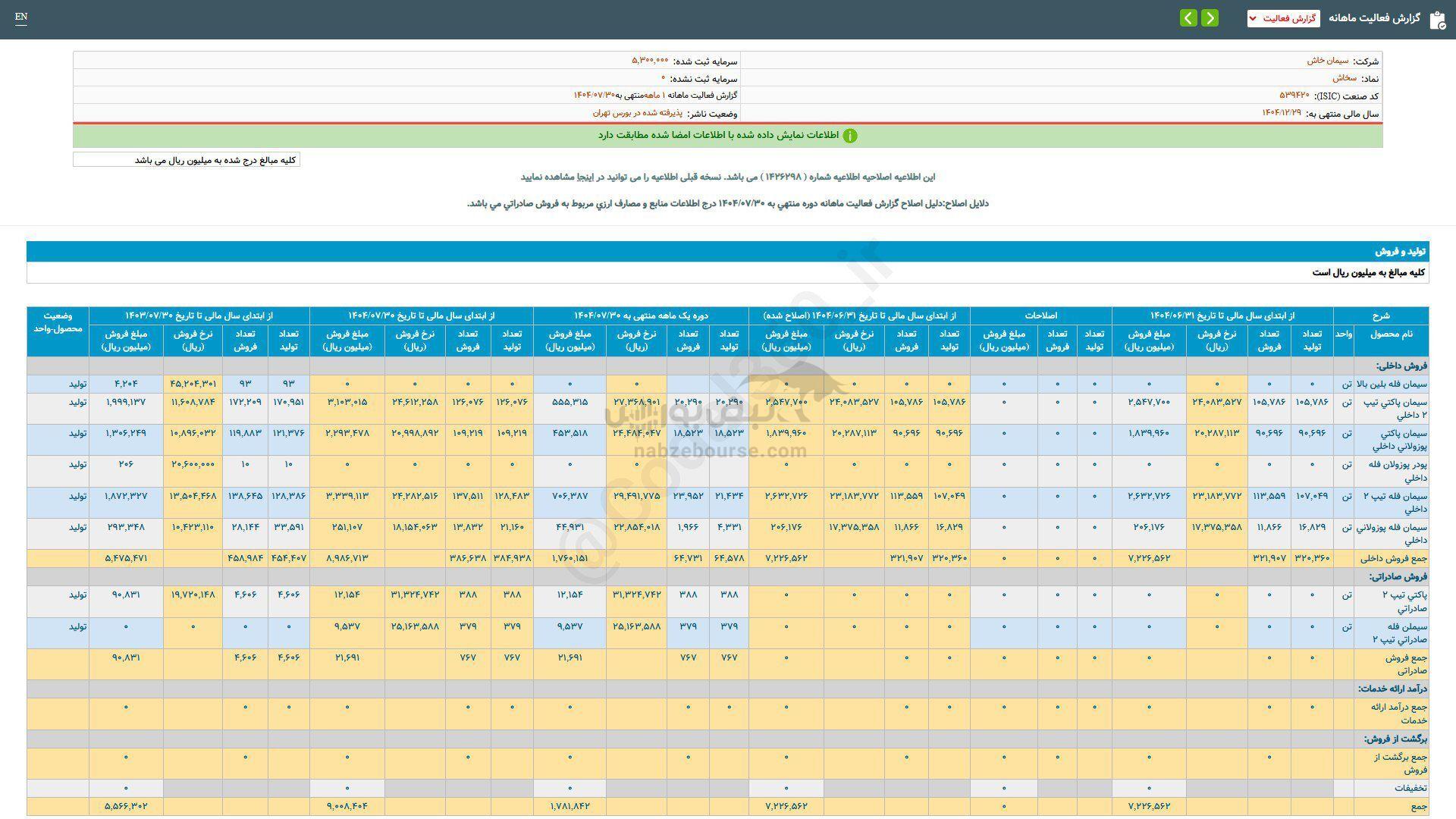 سخاش برای سرمایه گذاری مناسب است؟