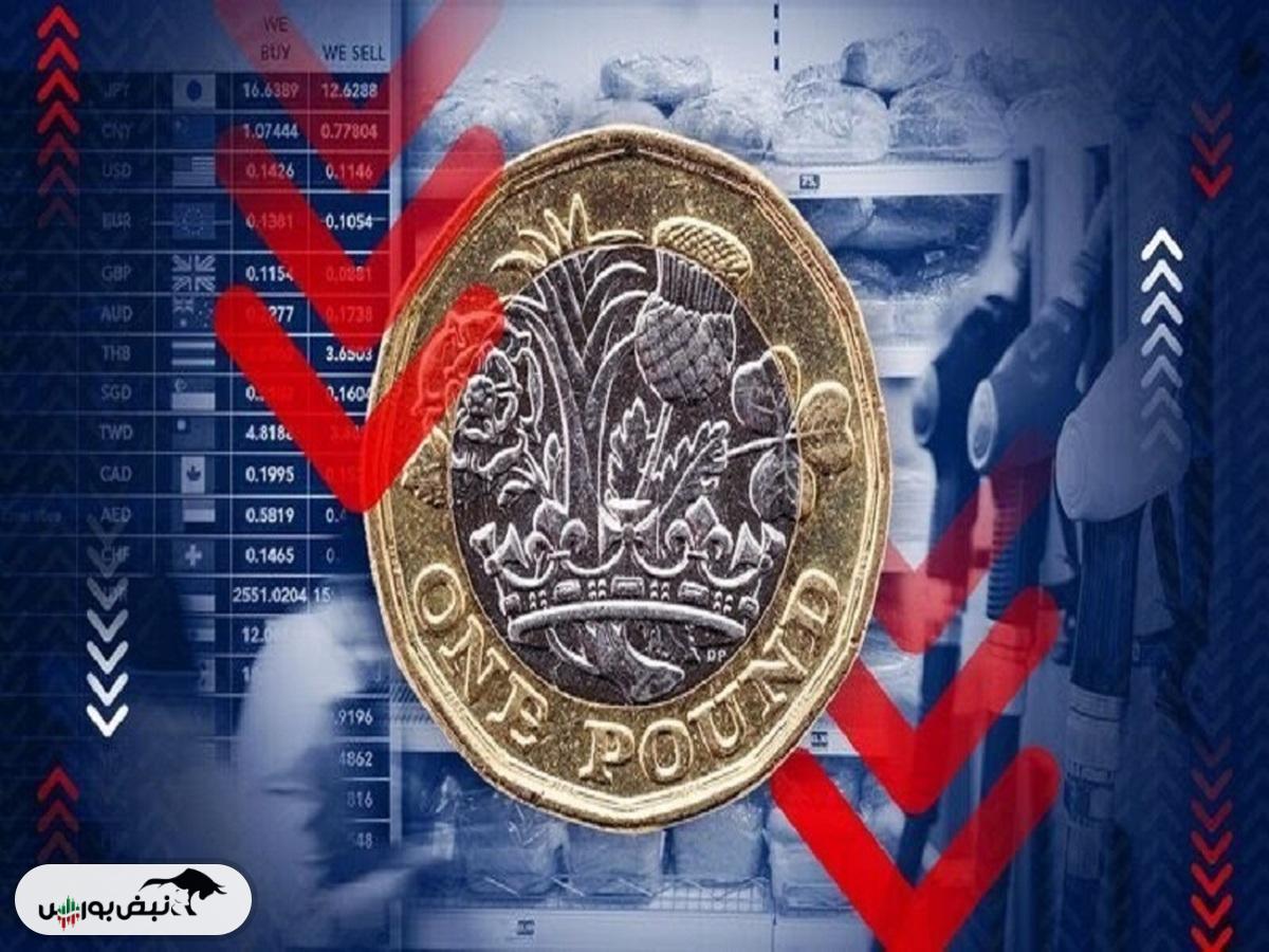 قیمت پوند انگلیس، یکشنبه ۱۱ آبان ۱۴۰۴