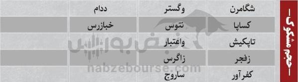 ترین‌های بورس ۱۱ آبان ماه؛ خروج سنگین پول از این نماد‌ها | کدام نماد‌ها امروز حجم مشکوک داشتند؟