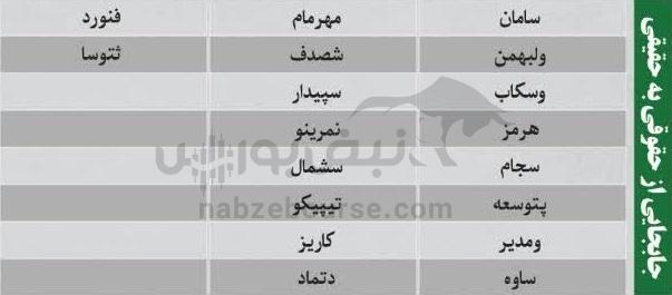 ترین‌های بورس ۱۱ آبان ماه؛ خروج سنگین پول از این نماد‌ها | کدام نماد‌ها امروز حجم مشکوک داشتند؟