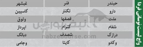 ترین‌های بورس ۱۱ آبان ماه؛ خروج سنگین پول از این نماد‌ها | کدام نماد‌ها امروز حجم مشکوک داشتند؟