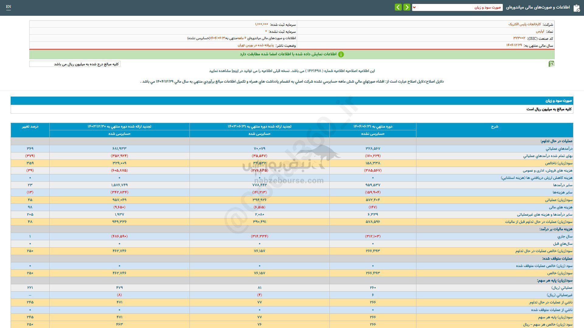 لپارس به ازای هر سهم چقدر سود داد؟