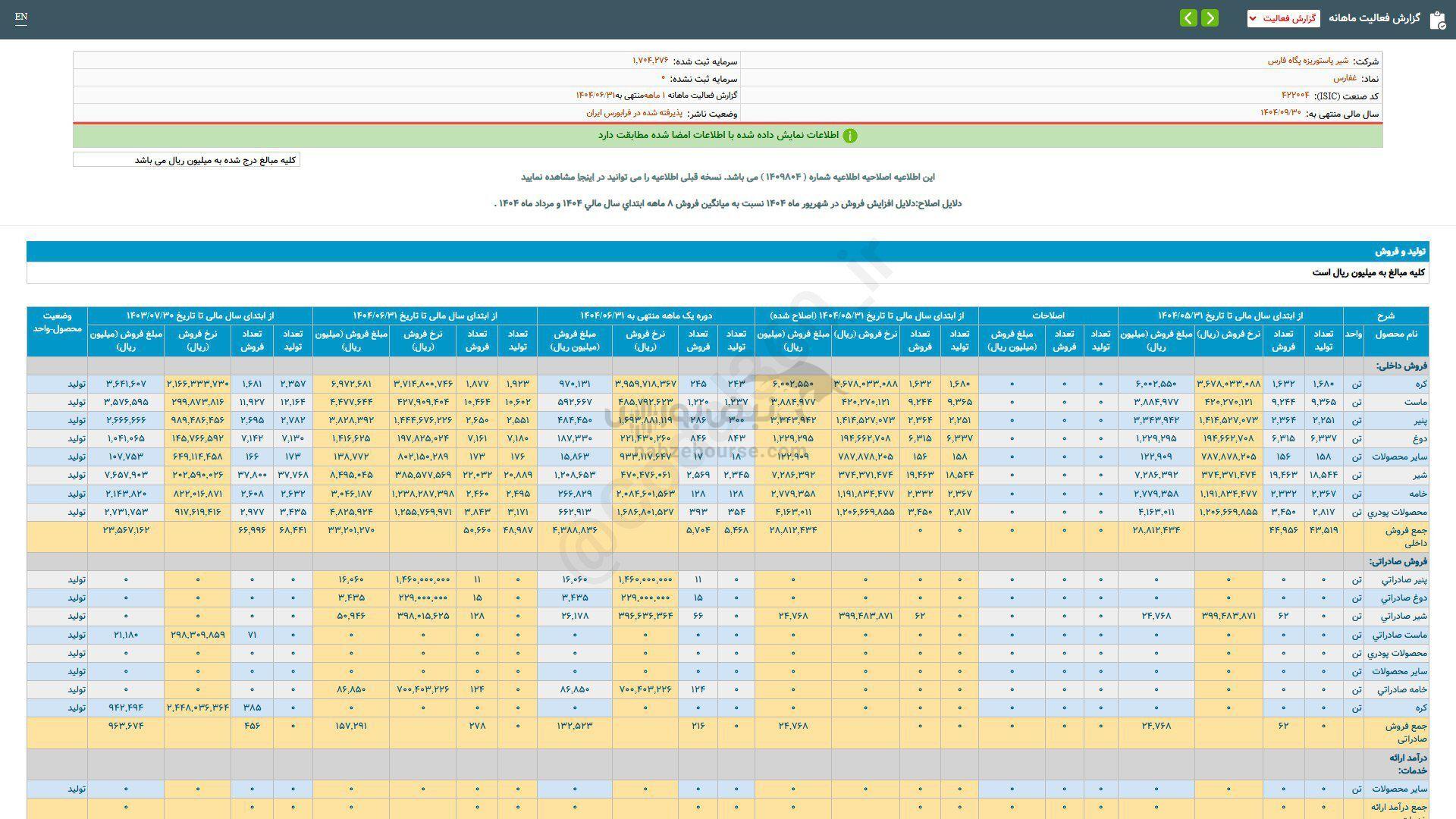 ۶۶ درصد رشد فروش این نماد نسبت به قبل ۶۶ درصد رشد فروش این نماد نسبت به قبل