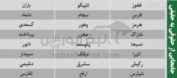 ترین‌های بورس ۱۲ آبان؛ ورود پول به این نماد‌ها | کدام نماد‌ها سرخطی‌های فردا خواهند بود؟