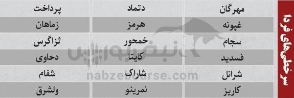ترین‌های بورس ۱۲ آبان؛ ورود پول به این نماد‌ها | کدام نماد‌ها سرخطی‌های فردا خواهند بود؟