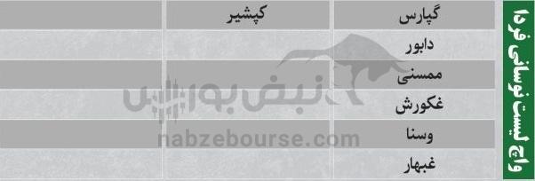 ترین‌های بورس ۱۲ آبان؛ ورود پول به این نماد‌ها | کدام نماد‌ها سرخطی‌های فردا خواهند بود؟