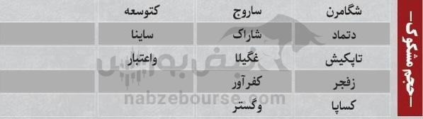 ترین‌های بورس ۱۲ آبان؛ ورود پول به این نماد‌ها | کدام نماد‌ها سرخطی‌های فردا خواهند بود؟
